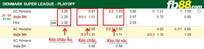 fb88-bảng kèo trận đấu Horsens vs Vejle