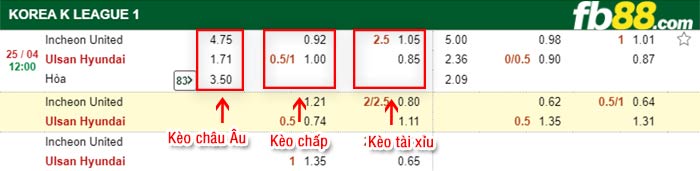 fb88-bảng kèo trận đấu Incheon vs Ulsan