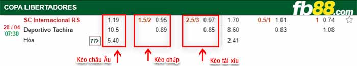 fb88-bảng kèo trận đấu Internacional vs Dep Tachira