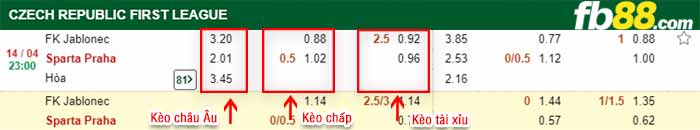 fb88-bảng kèo trận đấu Jablonec vs Sparta Praha