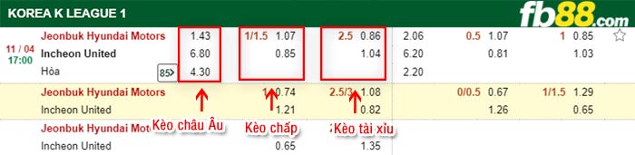 fb88-bảng kèo trận đấu Jeonbuk vs Incheon