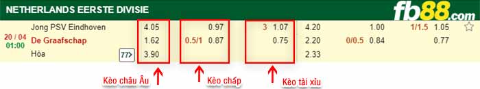 fb88-bảng kèo trận đấu Jong PSV vs De Graafschap