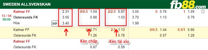 fb88-bảng kèo trận đấu Kalmar vs Ostersunds