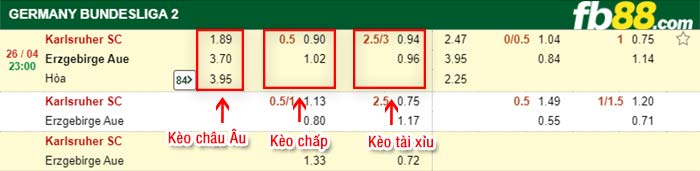 fb88-bảng kèo trận đấu Karlsruher vs Aue