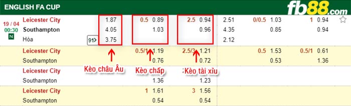 fb88-bảng kèo trận đấu Leicester vs Southampton