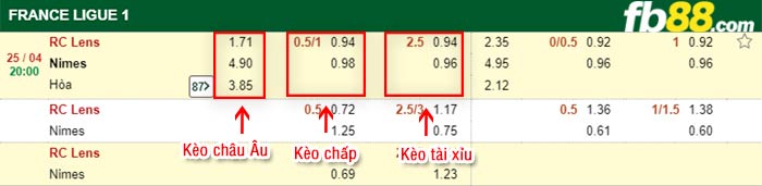 fb88-bảng kèo trận đấu Lens vs Nimes