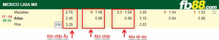 fb88-bảng kèo trận đấu Mazatlan vs Atlas
