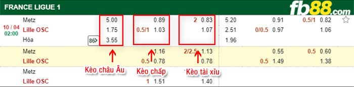 fb88-bảng kèo trận đấu Metz vs Lille
