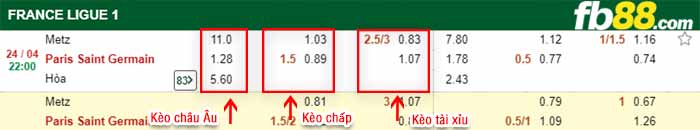 fb88-bảng kèo trận đấu Metz vs PSG