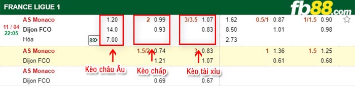 fb88-bảng kèo trận đấu Monaco vs Dijon
