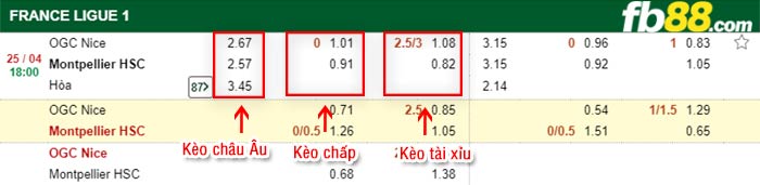 fb88-bảng kèo trận đấu Nice vs Montpellier
