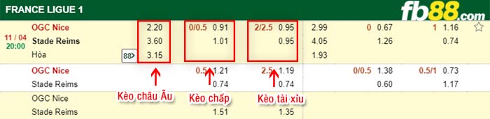 fb88-bảng kèo trận đấu Nice vs Reims