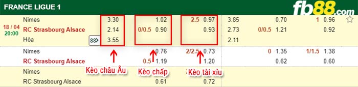 fb88-bảng kèo trận đấu Nimes vs Strasbourg