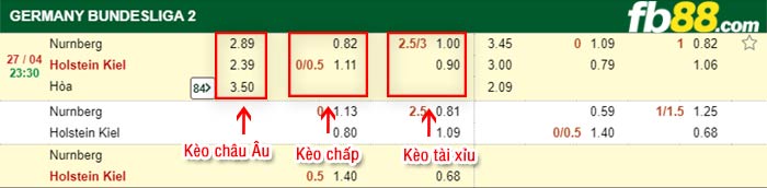 fb88-bảng kèo trận đấu Nurnberg vs Holstein Kiel