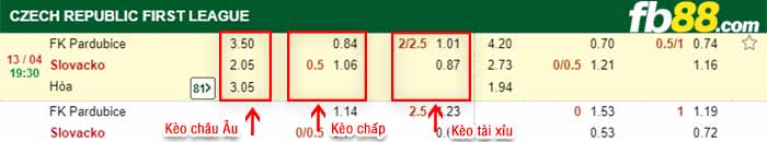 fb88-bảng kèo trận đấu Pardubice vs Synot Slovacko