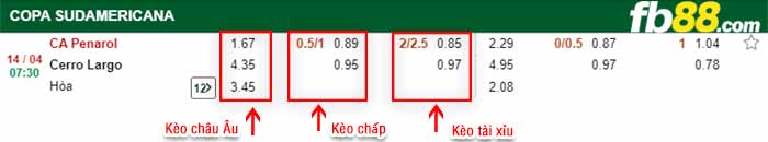 fb88-bảng kèo trận đấu Penarol vs Cerro Largo
