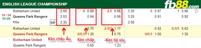fb88-bảng kèo trận đấu Rotherham vs QPR