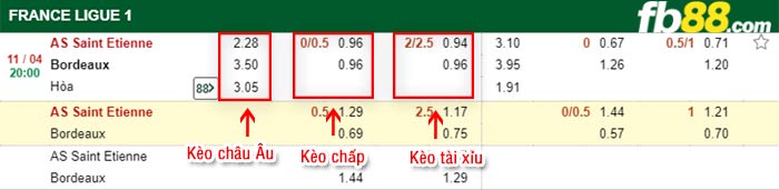 fb88-bảng kèo trận đấu Saint-Etienne vs Bordeaux
