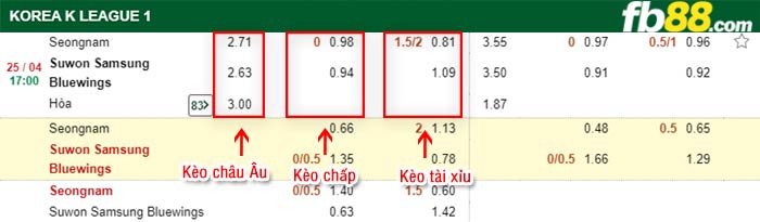 fb88-bảng kèo trận đấu Seongnam vs Suwon