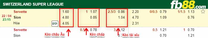 fb88-bảng kèo trận đấu Servette vs Sion