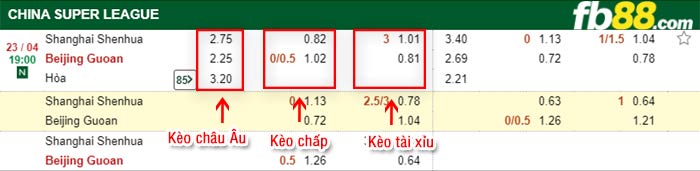 fb88-bảng kèo trận đấu Shanghai Shenhua vs Beijing Guoan