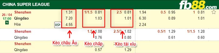 fb88-bảng kèo trận đấu Shenzhen vs Qingdao
