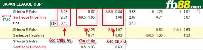 fb88-bảng kèo trận đấu Shimizu S-Pulse vs Sanfrecce Hiroshima