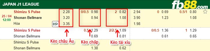 fb88-bảng kèo trận đấu Shimizu S-Pulse vs Shonan Bellmare