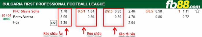 fb88-bảng kèo trận đấu Slavia Sofia vs Botev Vratsa