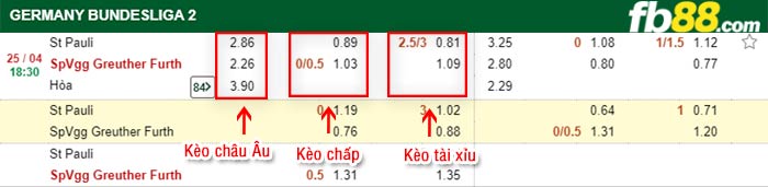 fb88-bảng kèo trận đấu St Pauli vs Greuther Furth