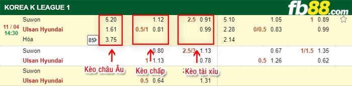 fb88-bảng kèo trận đấu Suwon FC vs Ulsan