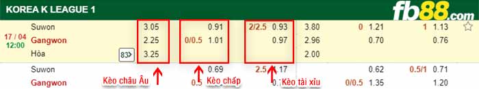 fb88-bảng kèo trận đấu Suwon vs Gangwon