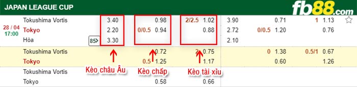 fb88-bảng kèo trận đấu Tokushima Vortis vs FC Tokyo