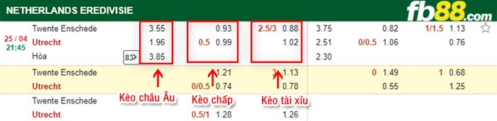 fb88-bảng kèo trận đấu Twente vs Utrecht