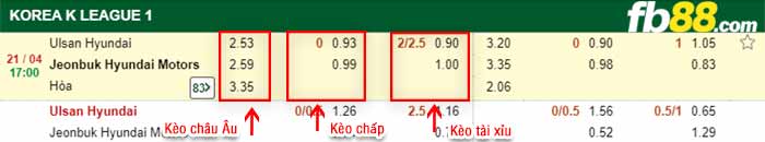 fb88-bảng kèo trận đấu Ulsan vs Jeonbuk