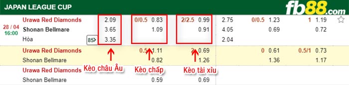 fb88-bảng kèo trận đấu Urawa Red vs Shonan Bellmare