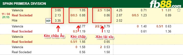 fb88-bảng kèo trận đấu Valencia vs Sociedad