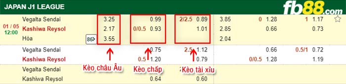 fb88-bảng kèo trận đấu Vegalta Sendai vs Kashiwa Reysol