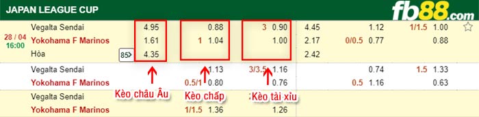 fb88-bảng kèo trận đấu Vegalta Sendai vs Yokohama F Marinos