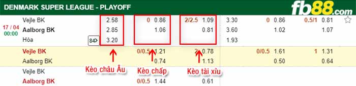 fb88-bảng kèo trận đấu Vejle vs Aalborg