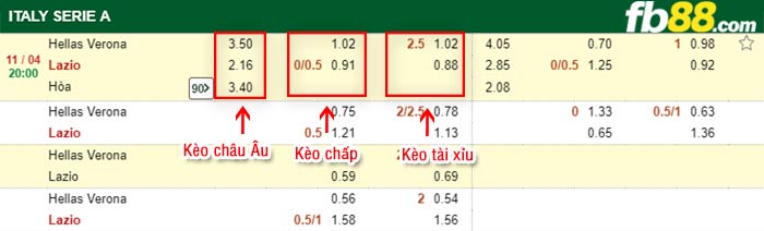 fb88-bảng kèo trận đấu Verona vs Lazio