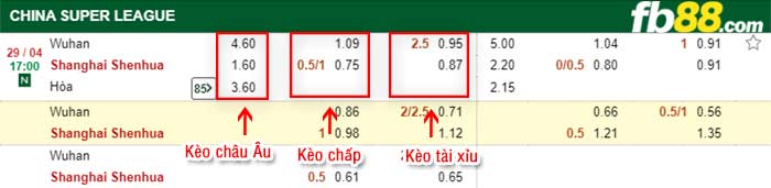 fb88-bảng kèo trận đấu Wuhan FC vs Shanghai Shenhua