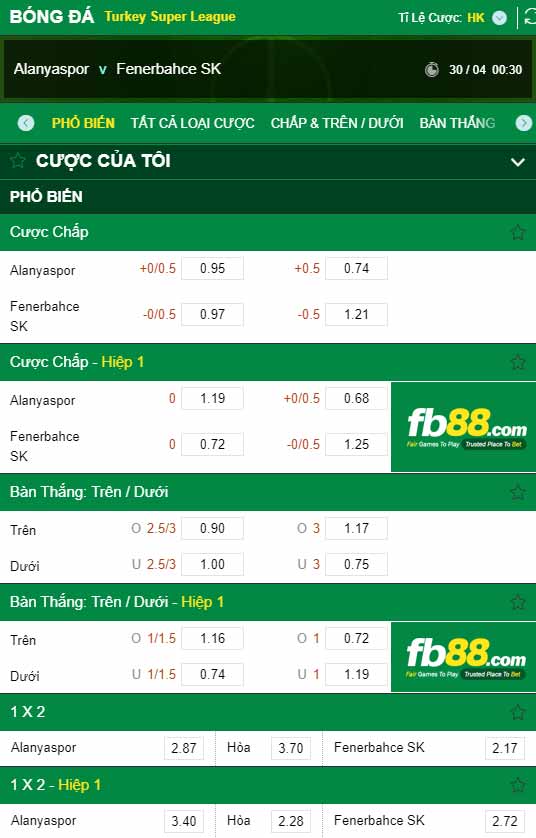 fb88-chi tiết kèo trận đấu Alanyaspor vs Fenerbahce