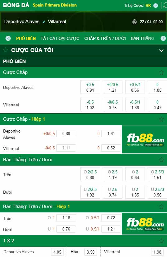 fb88-chi tiết kèo trận đấu Alaves vs Villarreal