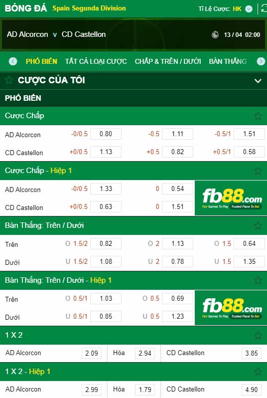 fb88-chi tiết kèo trận đấu Alcorcon vs Castellon