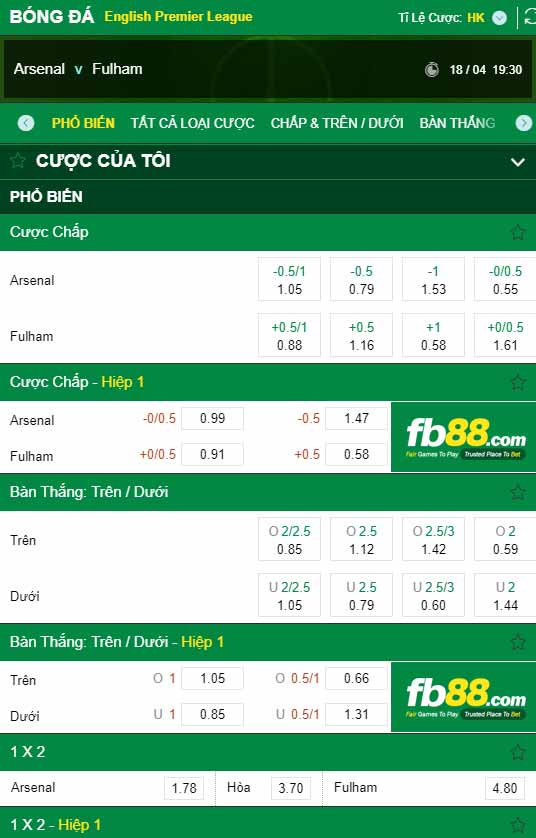 fb88-chi tiết kèo trận đấu Arsenal vs Fulham