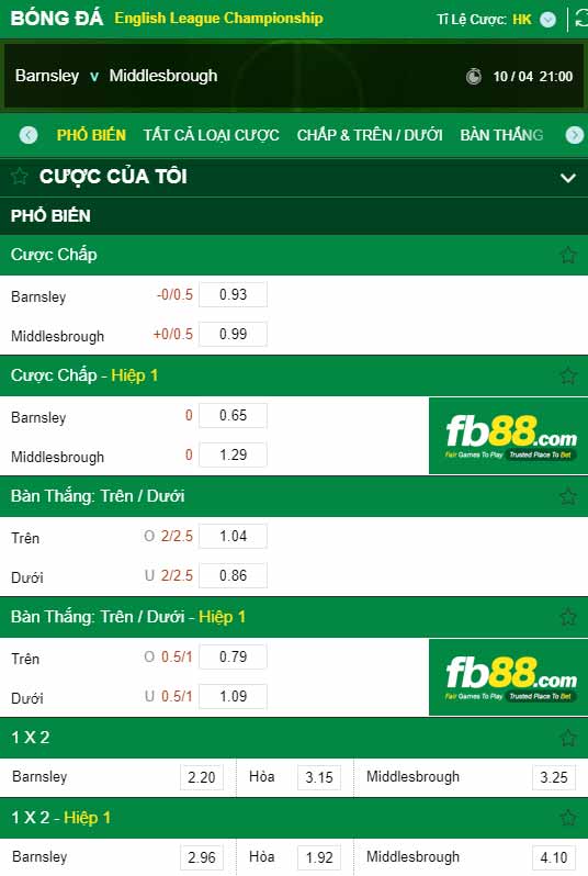 fb88-chi tiết kèo trận đấu Barnsley vs Middlesbrough