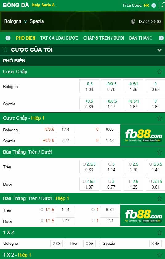 fb88-chi tiết kèo trận đấu Bologna vs Spezia