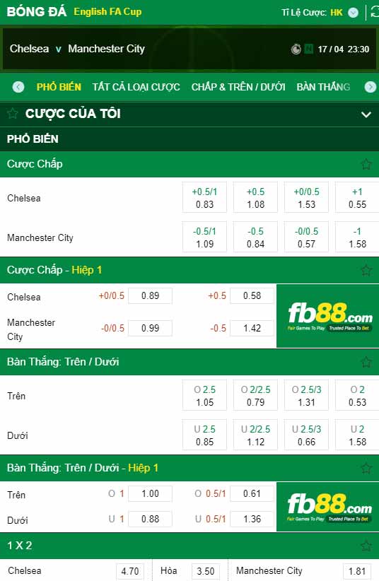 fb88-chi tiết kèo trận đấu Chelsea vs Man City