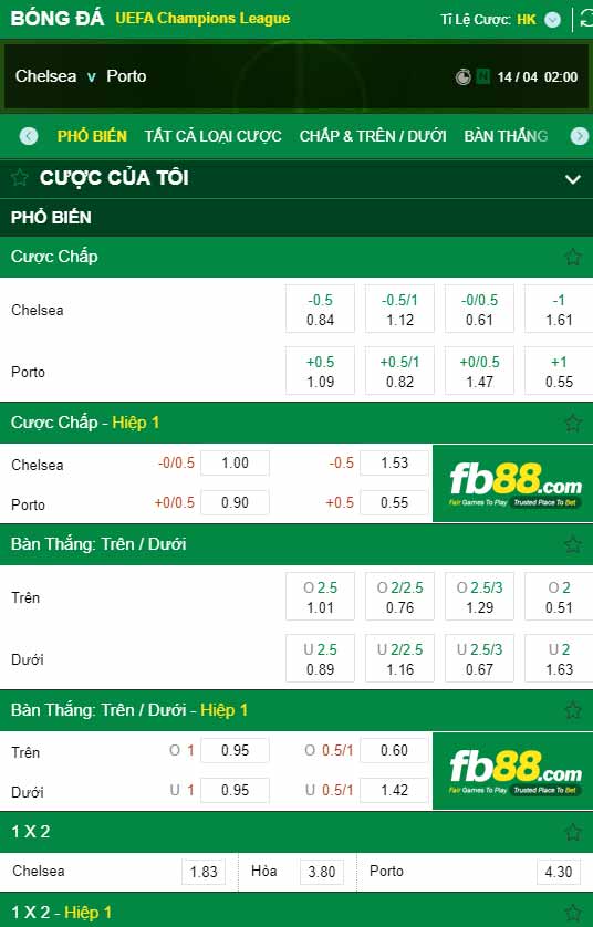 fb88-chi tiết kèo trận đấu Chelsea vs Porto